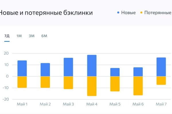 Кракен сайт зеркало рабочее