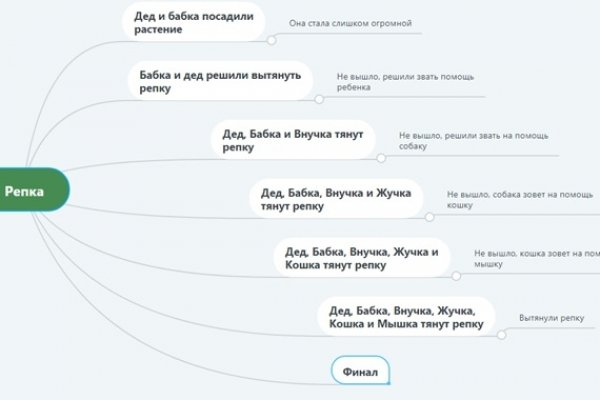 Kraken актуальный сайт